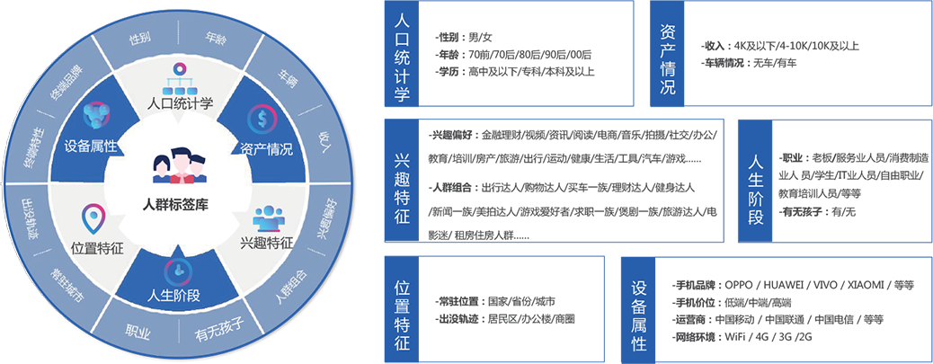 大數(shù)據(jù)營銷獲客