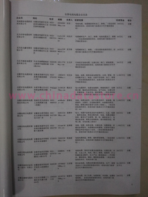 中國電線電纜企業(yè)黃頁可開展精準(zhǔn)營銷，電話營銷、郵件營銷、傳真營銷等等多管齊下，圓您銷售冠軍夢